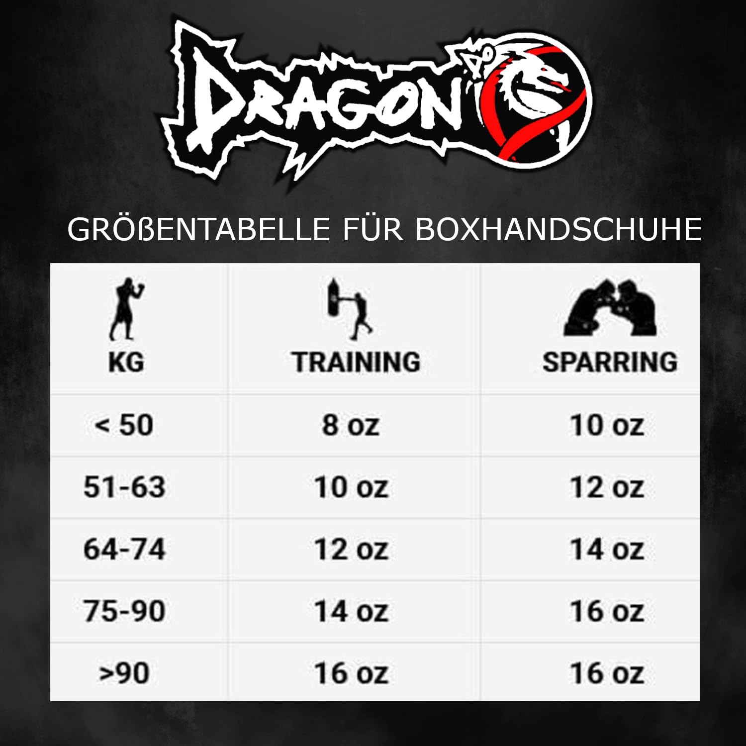 Dragon do 30025-P Carbon Boxhandschuhe